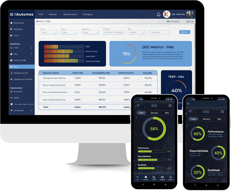 Rankine Systems OEE